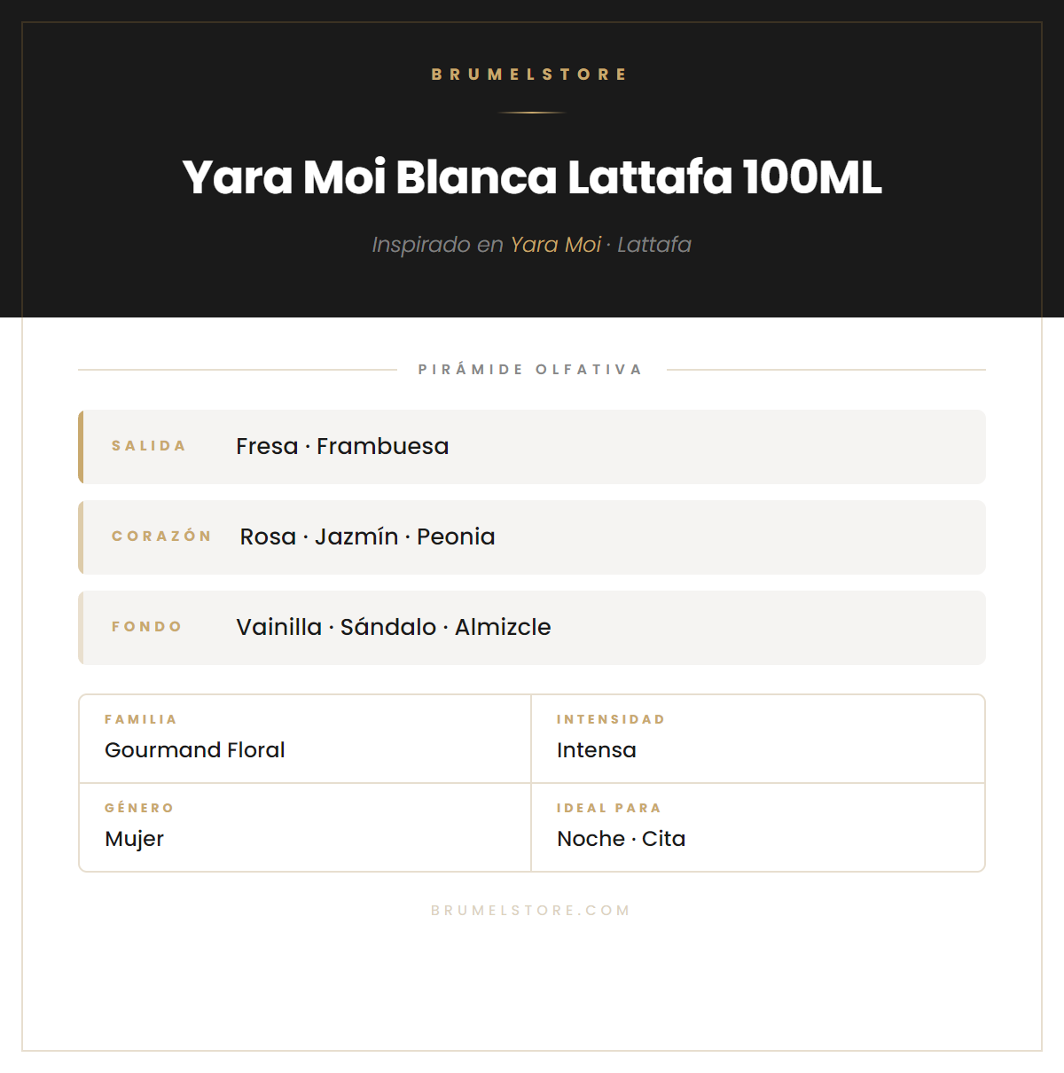 Pirámide Olfativa — Yara Moi Blanca Lattafa 100ML