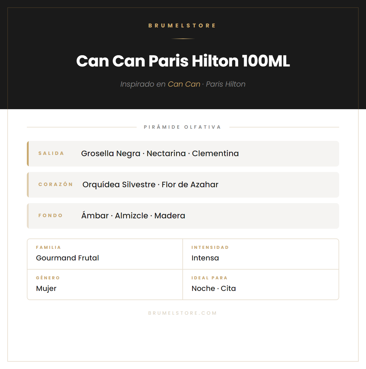 Pirámide Olfativa — Can Can Paris Hilton 100ML