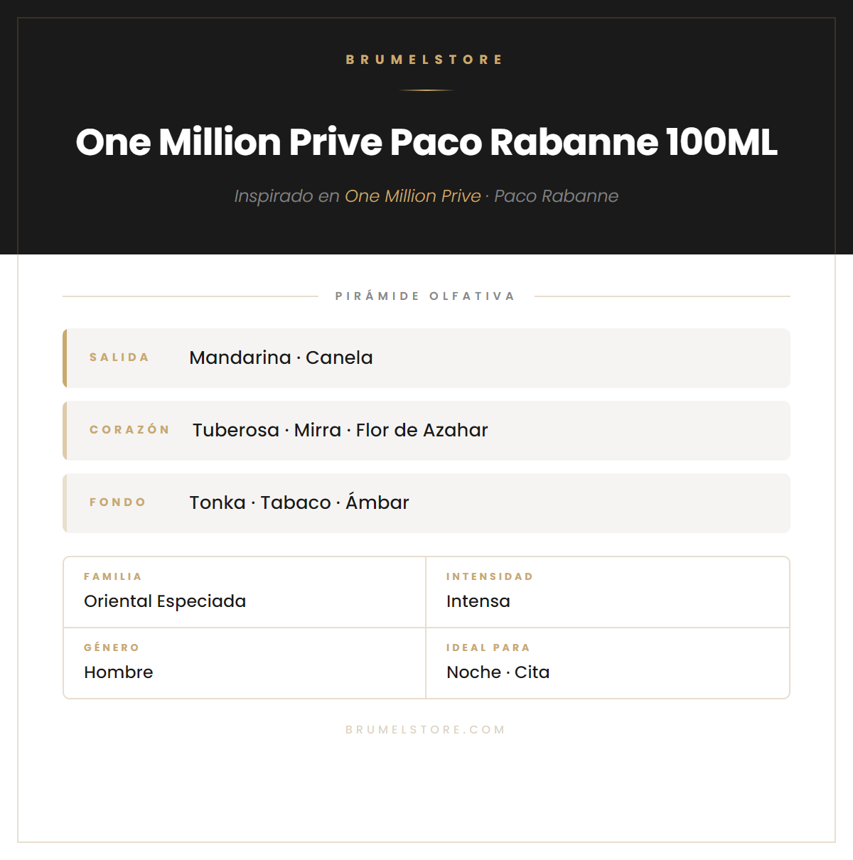 Pirámide Olfativa — One Million Prive Paco Rabanne 100ML