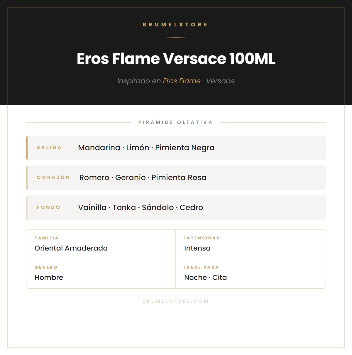 Pirámide Olfativa — Eros Flame Versace 100ML