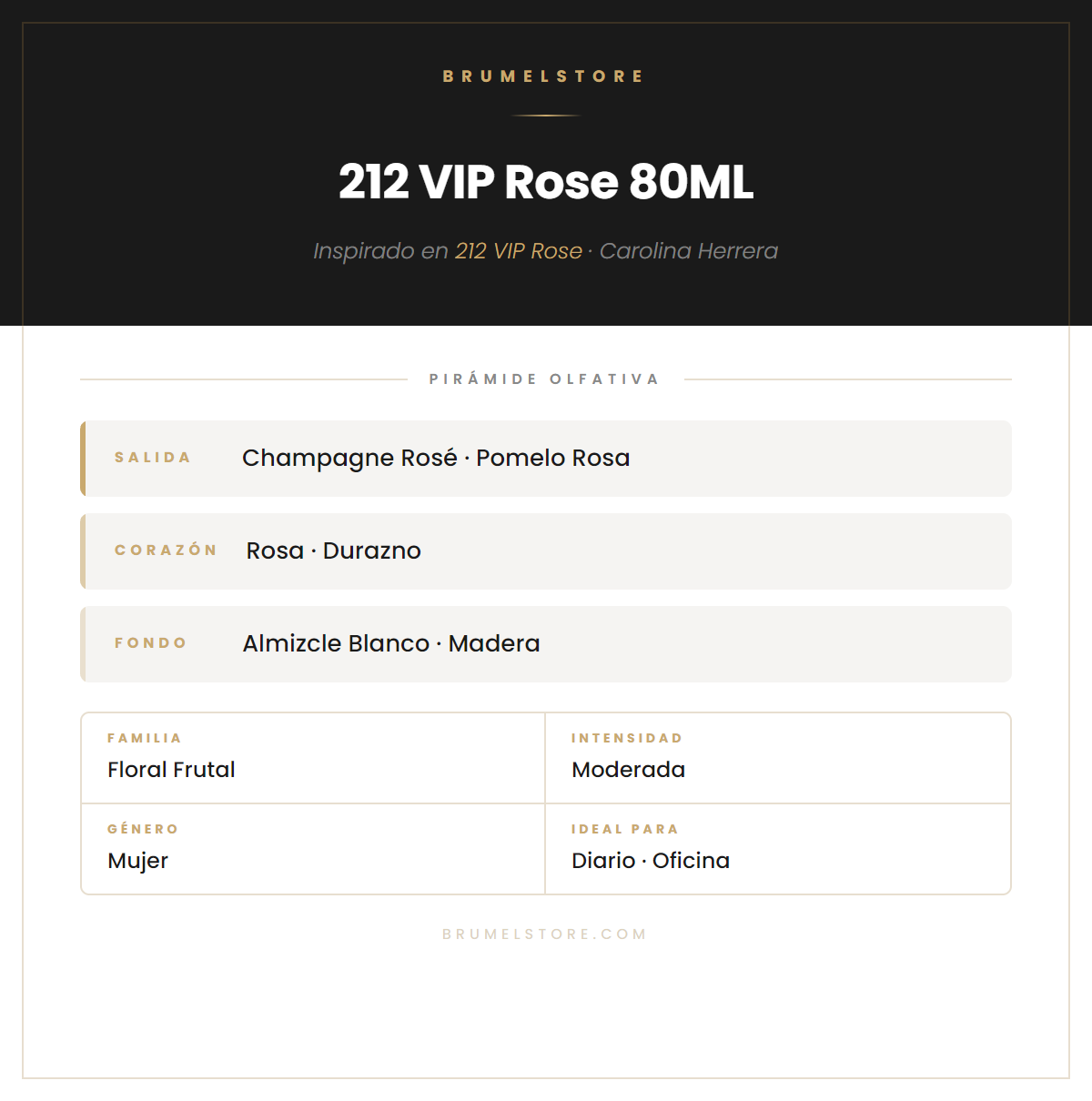 Pirámide Olfativa — 212 VIP Rose 80ML