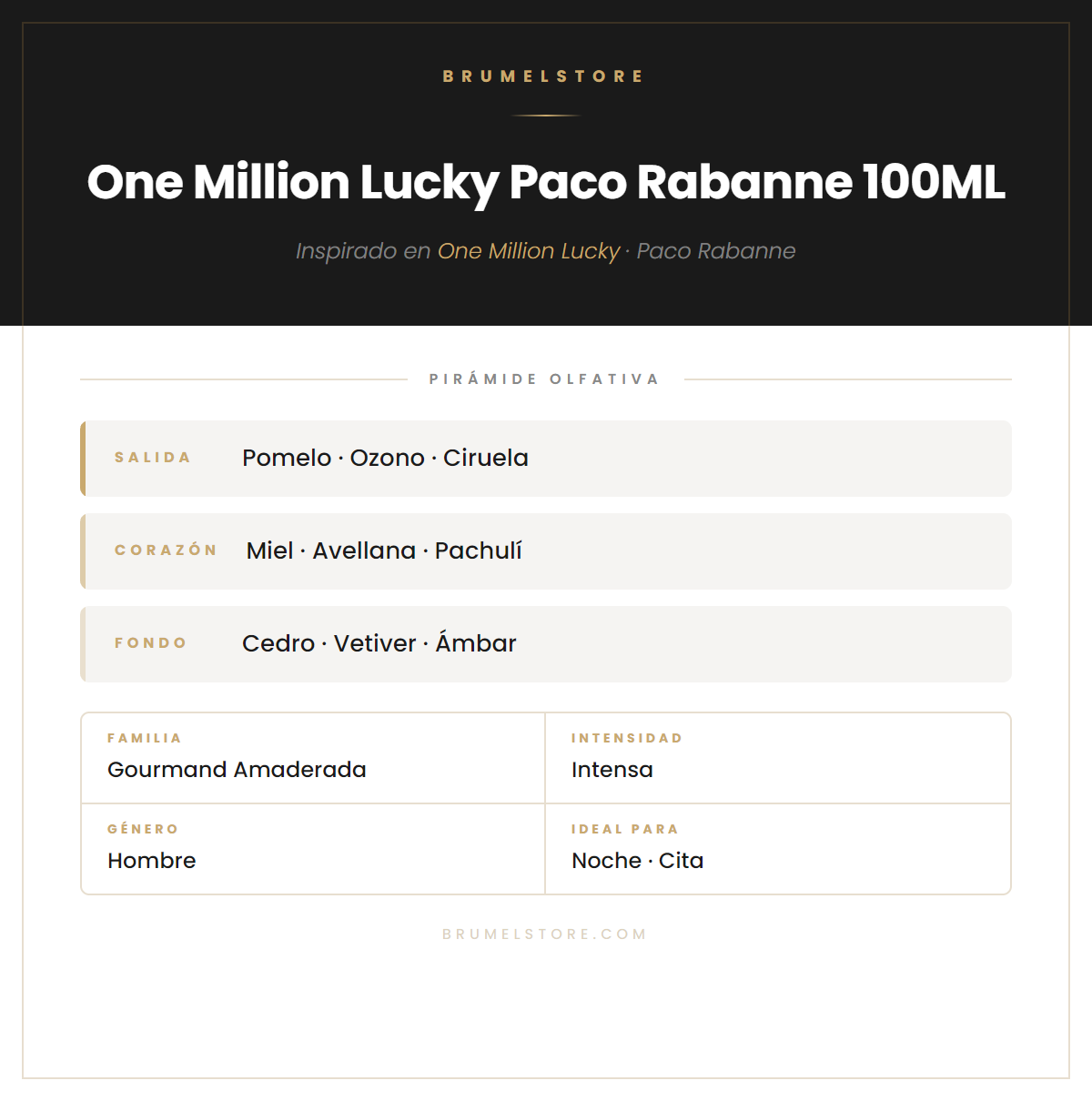 Pirámide Olfativa — One Million Lucky Paco Rabanne 100ML