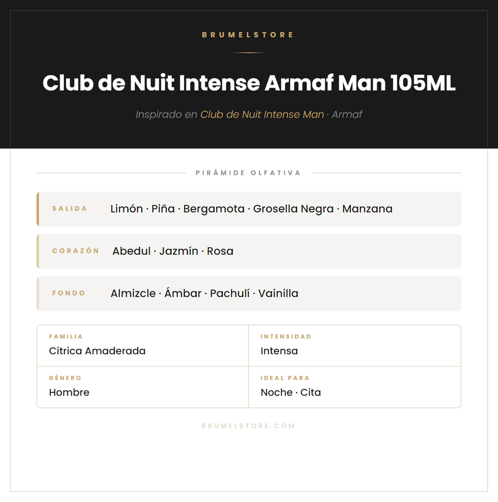 Pirámide Olfativa — Club de Nuit Intense Armaf Man 105ML