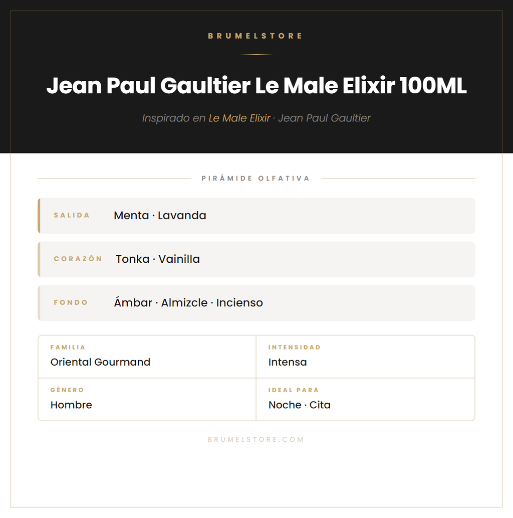 Pirámide Olfativa — Jean Paul Gaultier Le Male Elixir 100ML
