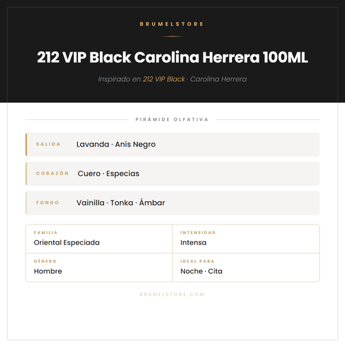Pirámide Olfativa — 212 VIP Black Carolina Herrera 100ML