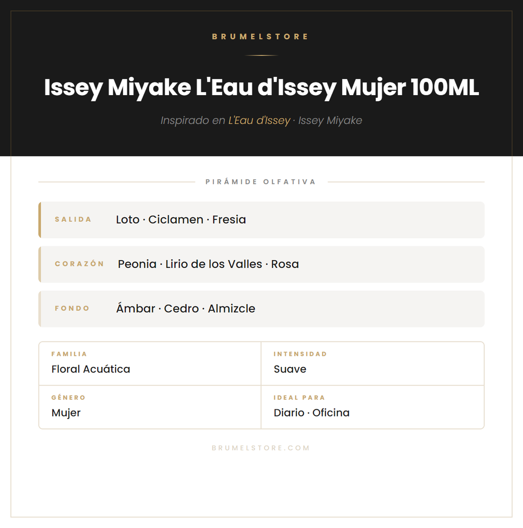 Pirámide Olfativa — Issey Miyake L'Eau d'Issey Mujer 100ML