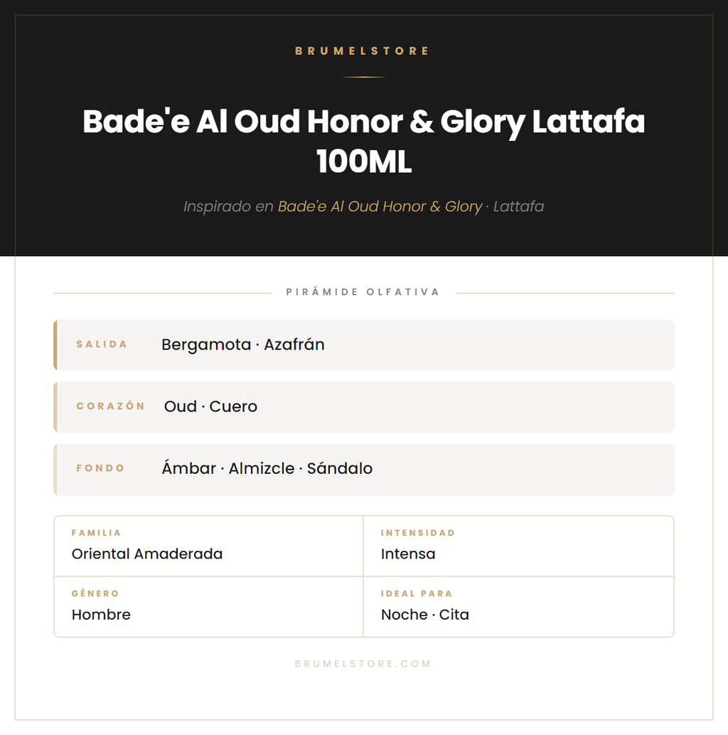 Pirámide Olfativa — Bade'e Al Oud Honor & Glory Lattafa 100ML