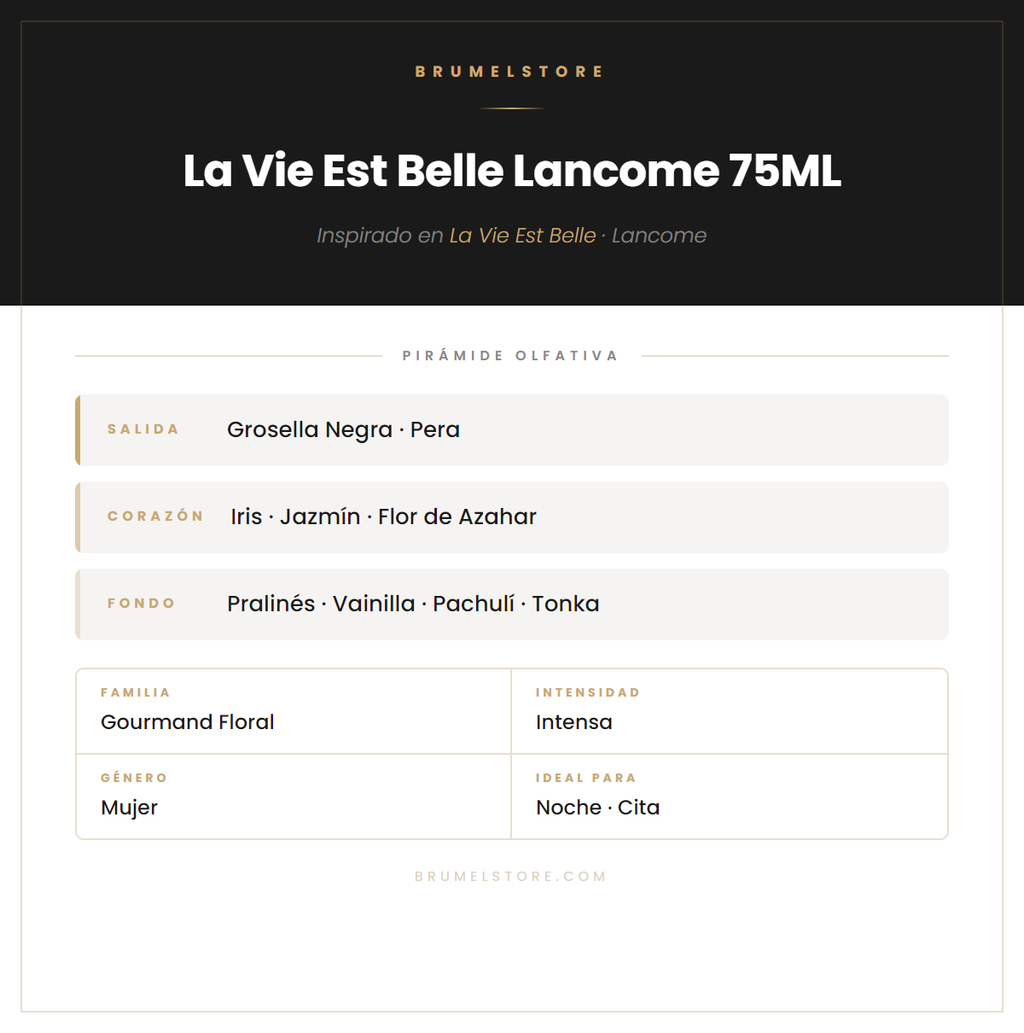 Pirámide Olfativa — La Vie Est Belle Lancome 75ML