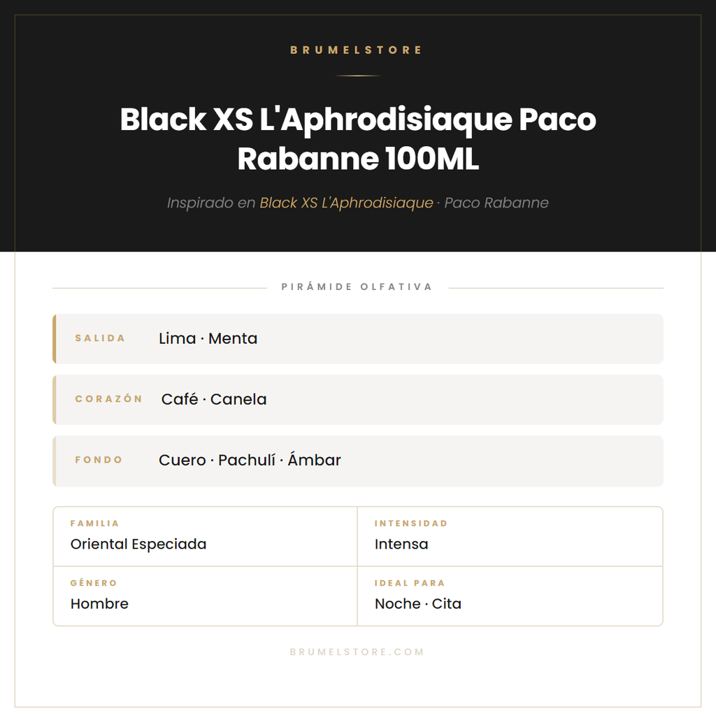Pirámide Olfativa — Black XS L'Aphrodisiaque Paco Rabanne 100ML