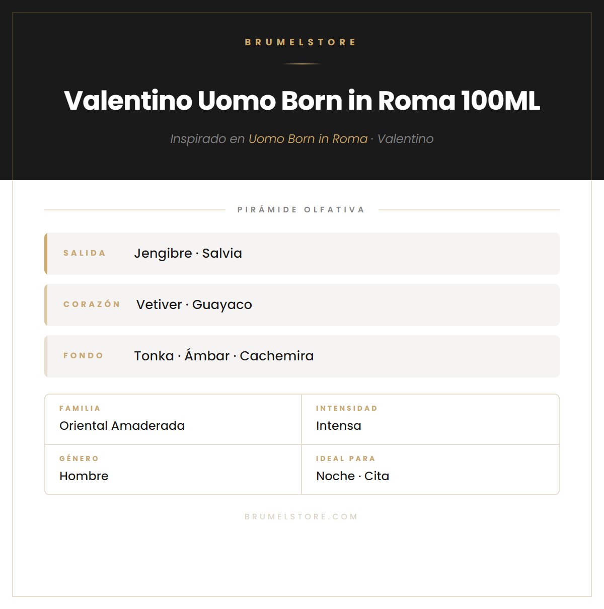 Pirámide Olfativa — Valentino Uomo Born in Roma 100ML