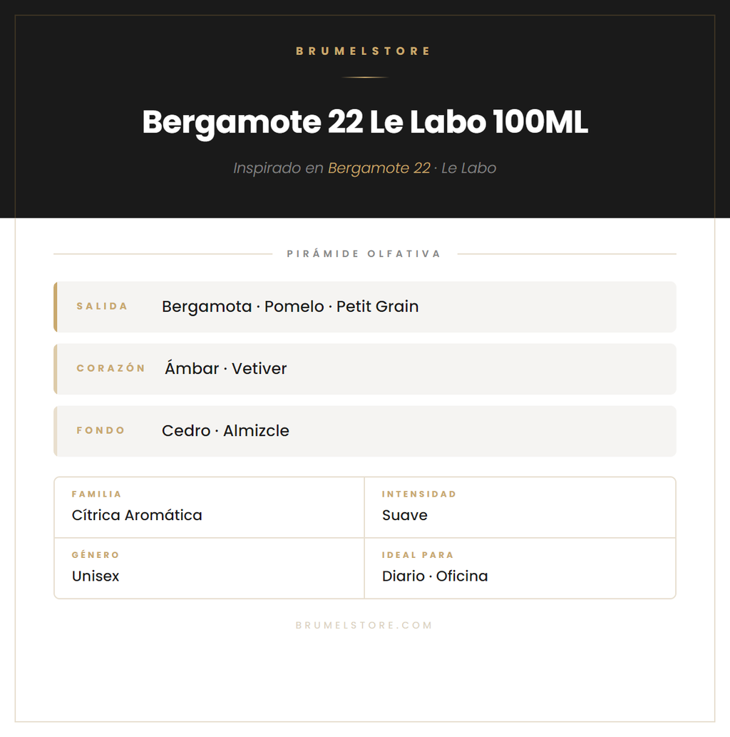 Pirámide Olfativa — Bergamote 22 Le Labo 100ML