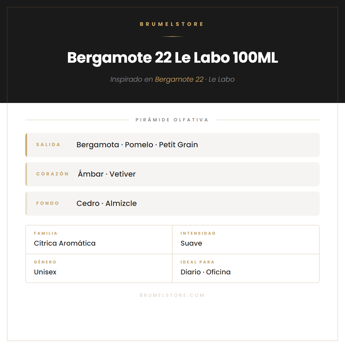 Pirámide Olfativa — Bergamote 22 Le Labo 100ML