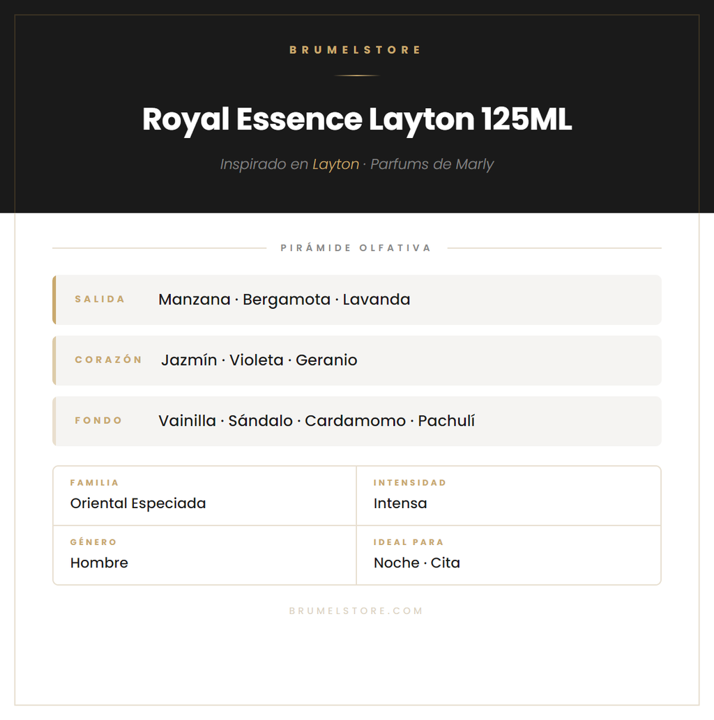 Pirámide Olfativa — Royal Essence Layton 125ML