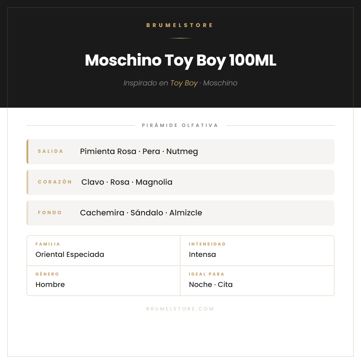 Pirámide Olfativa — Moschino Toy Boy 100ML