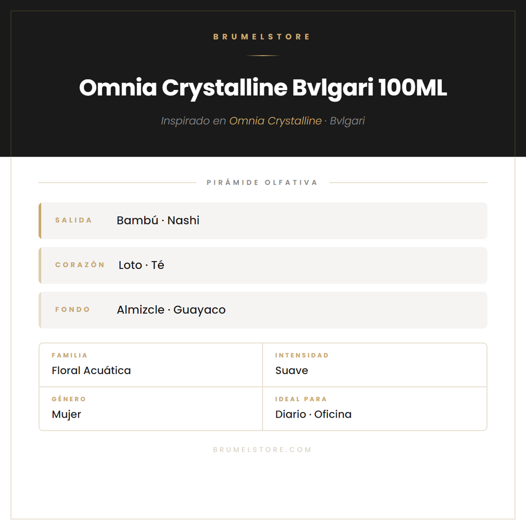 Pirámide Olfativa — Omnia Crystalline Bvlgari 100ML