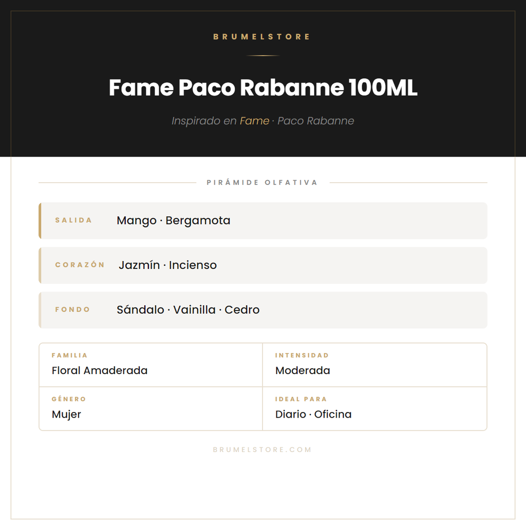 Pirámide Olfativa — Fame Paco Rabanne 100ML