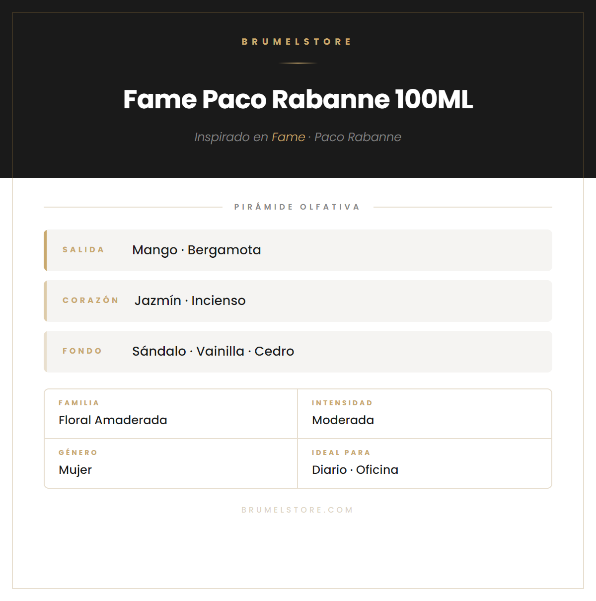Pirámide Olfativa — Fame Paco Rabanne 100ML