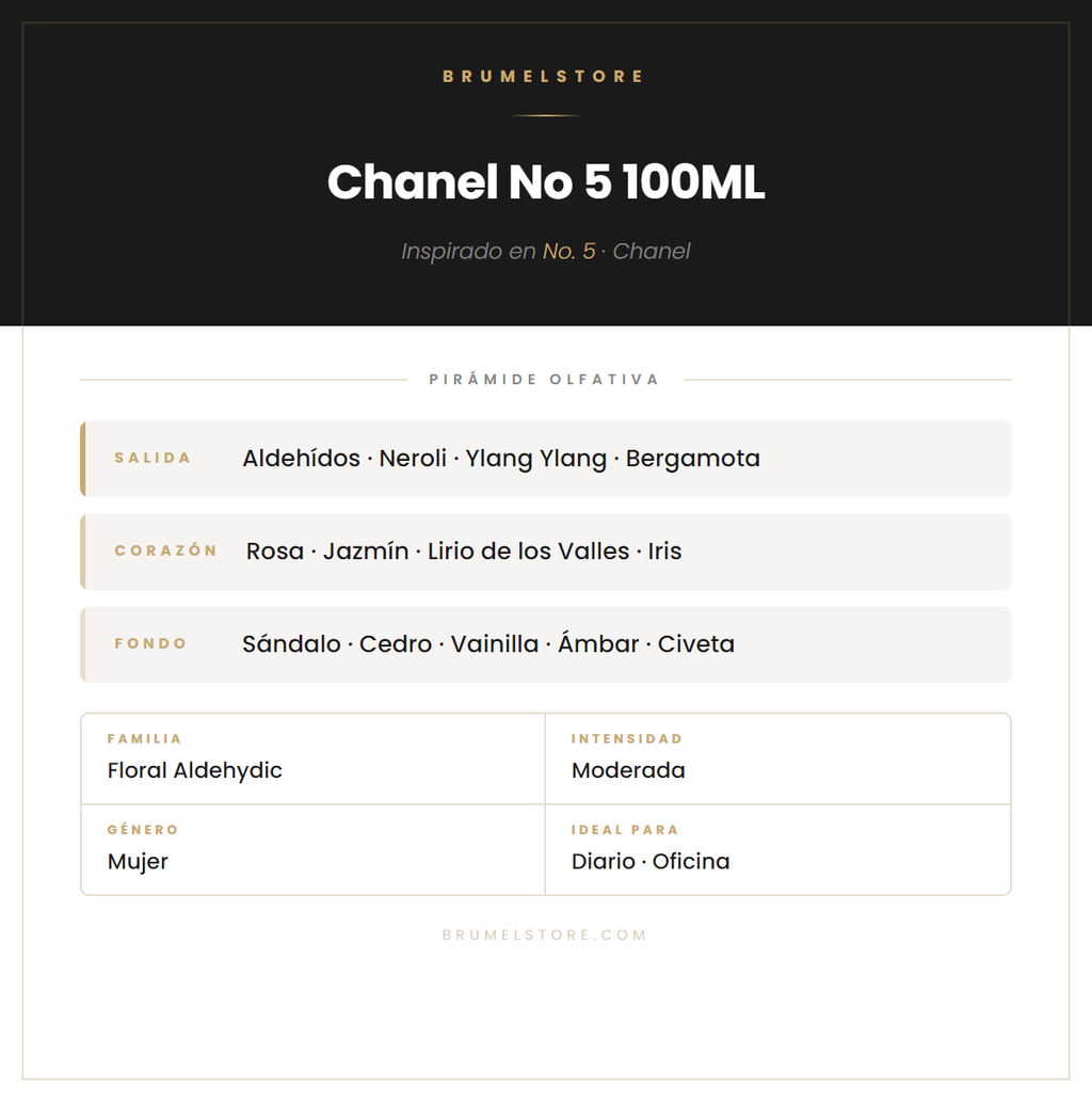 Pirámide Olfativa — Chanel No 5 100ML