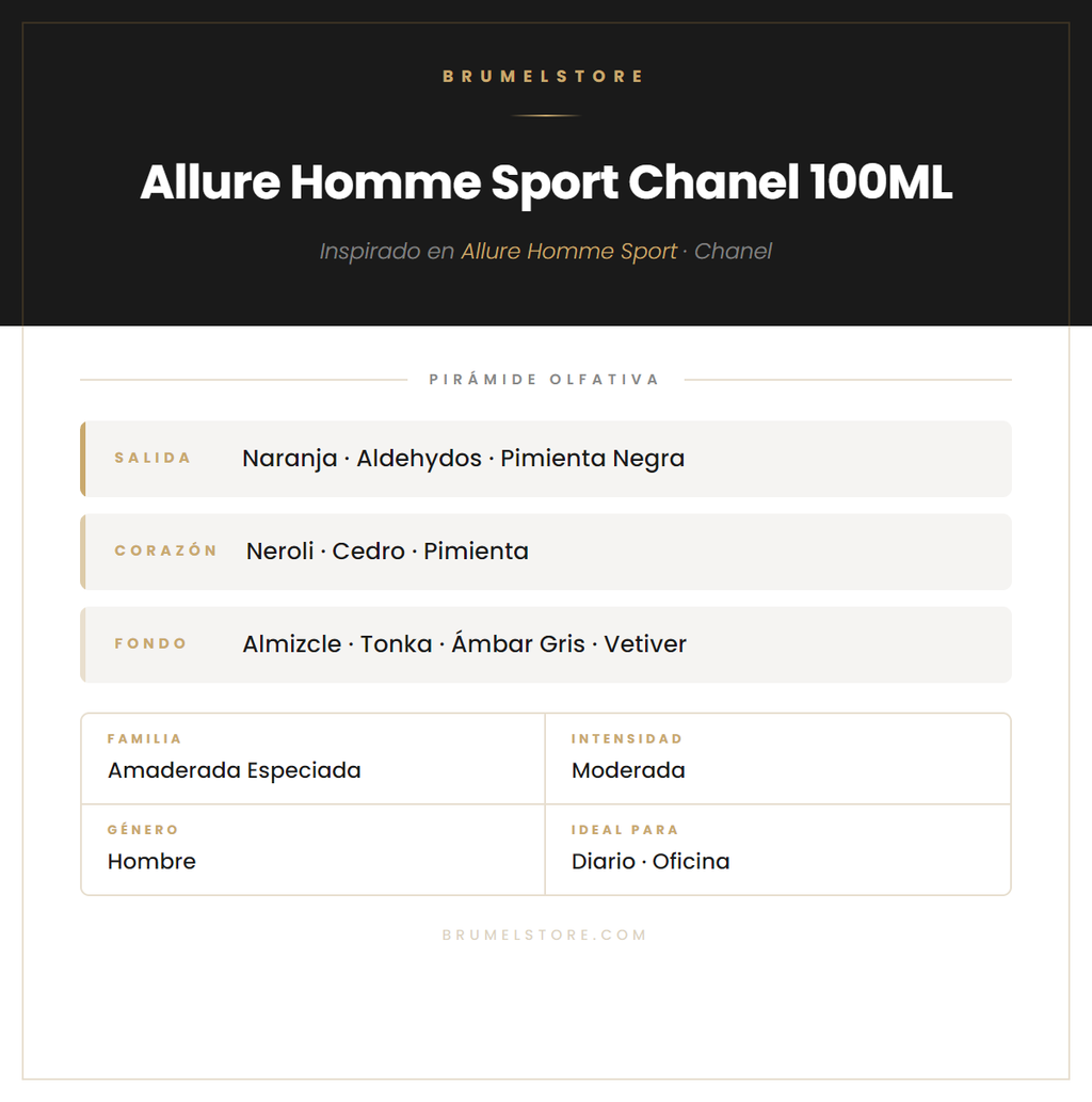 Pirámide Olfativa — Allure Homme Sport Chanel 100ML
