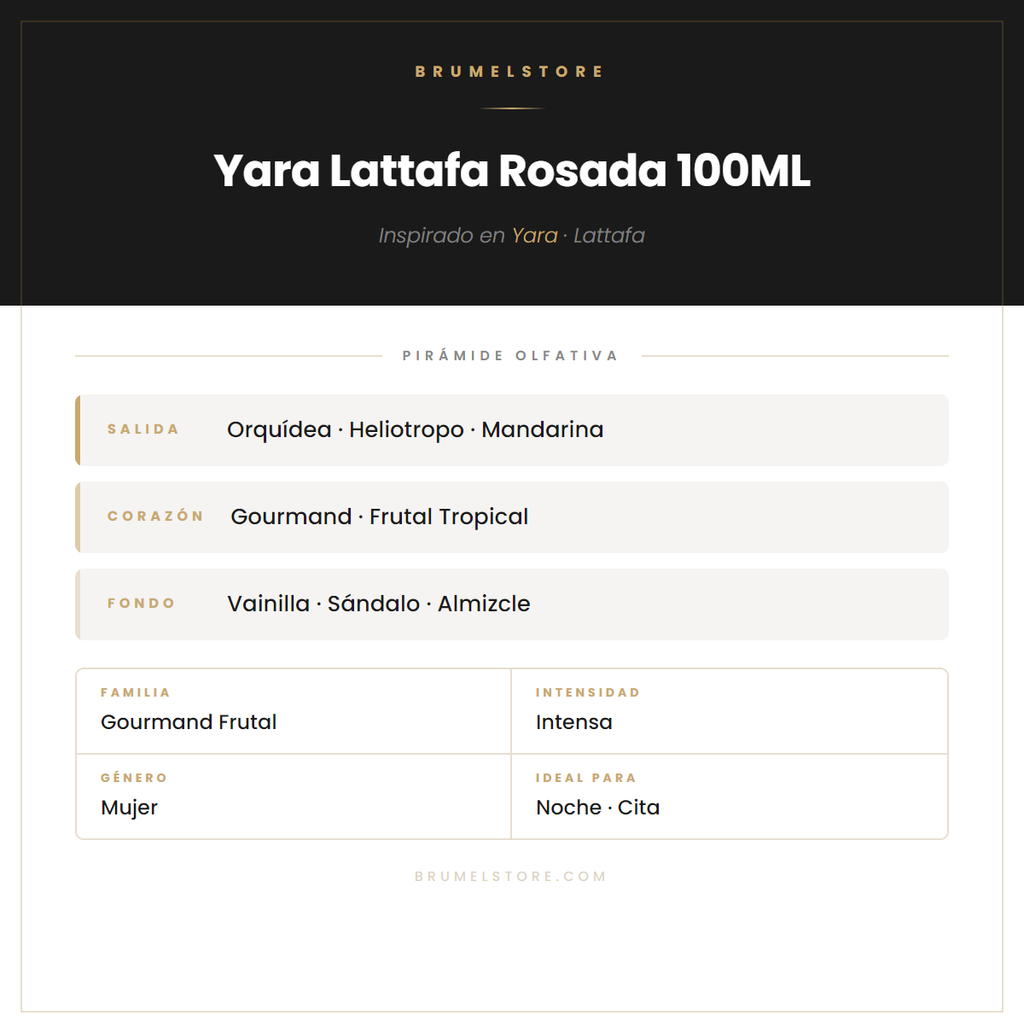 Pirámide Olfativa — Yara Lattafa Rosada 100ML