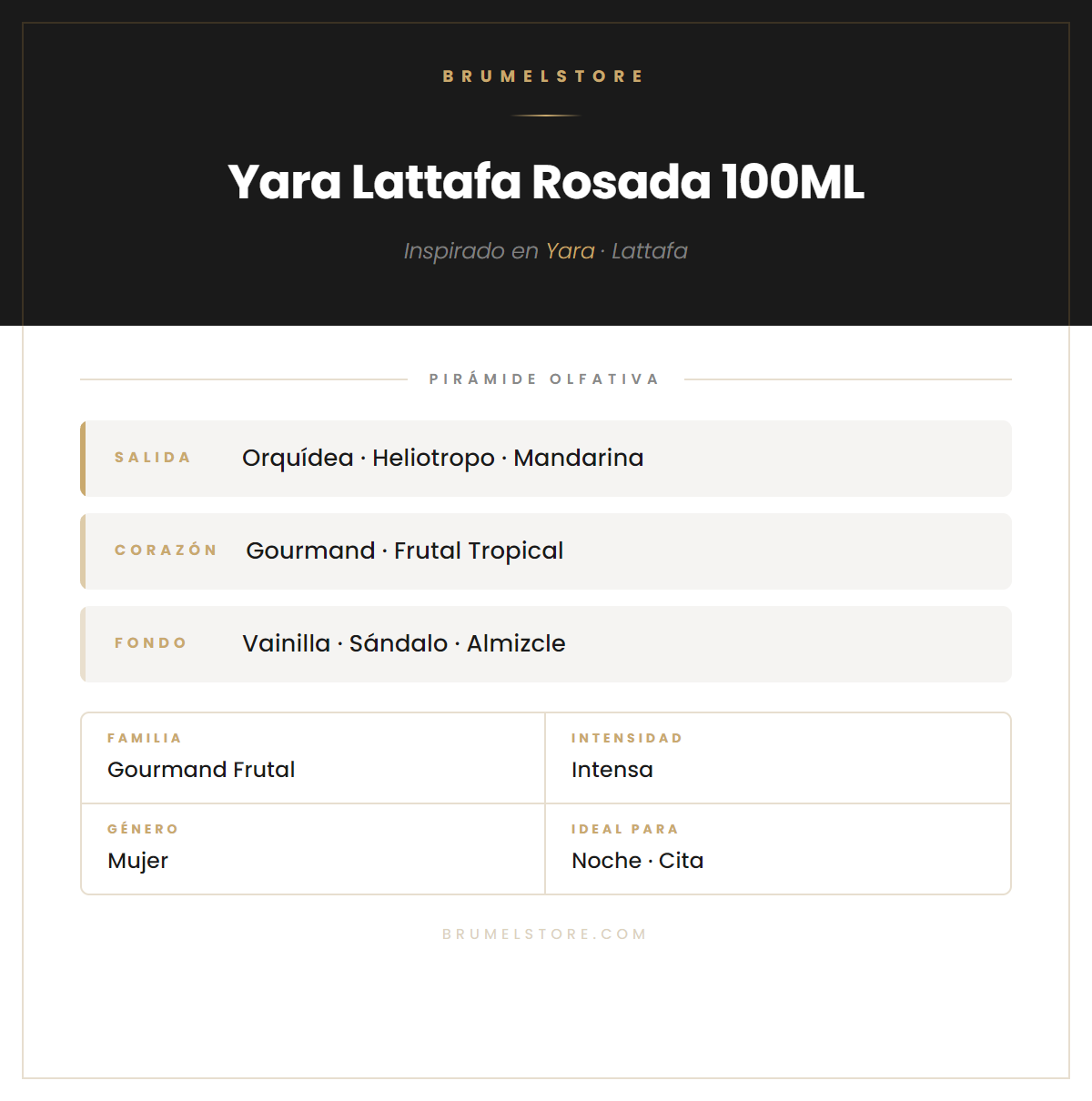 Pirámide Olfativa — Yara Lattafa Rosada 100ML