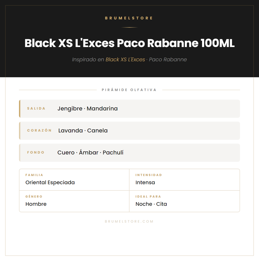 Pirámide Olfativa — Black XS L'Exces Paco Rabanne 100ML