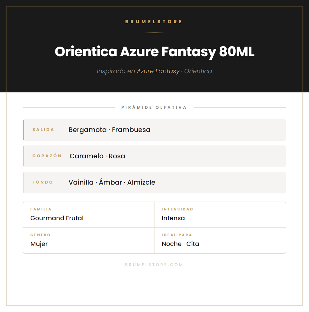 Pirámide Olfativa — Orientica Azure Fantasy 80ML