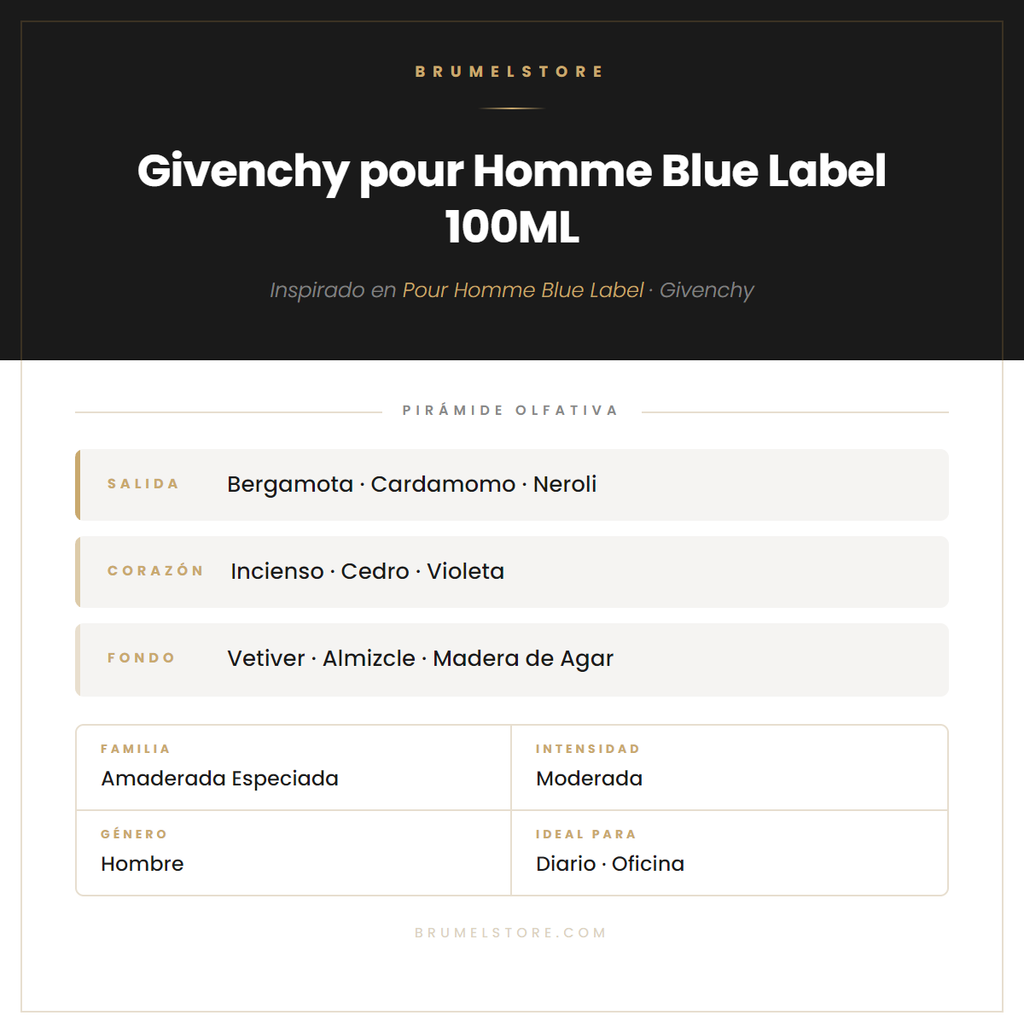 Pirámide Olfativa — Givenchy pour Homme Blue Label 100ML