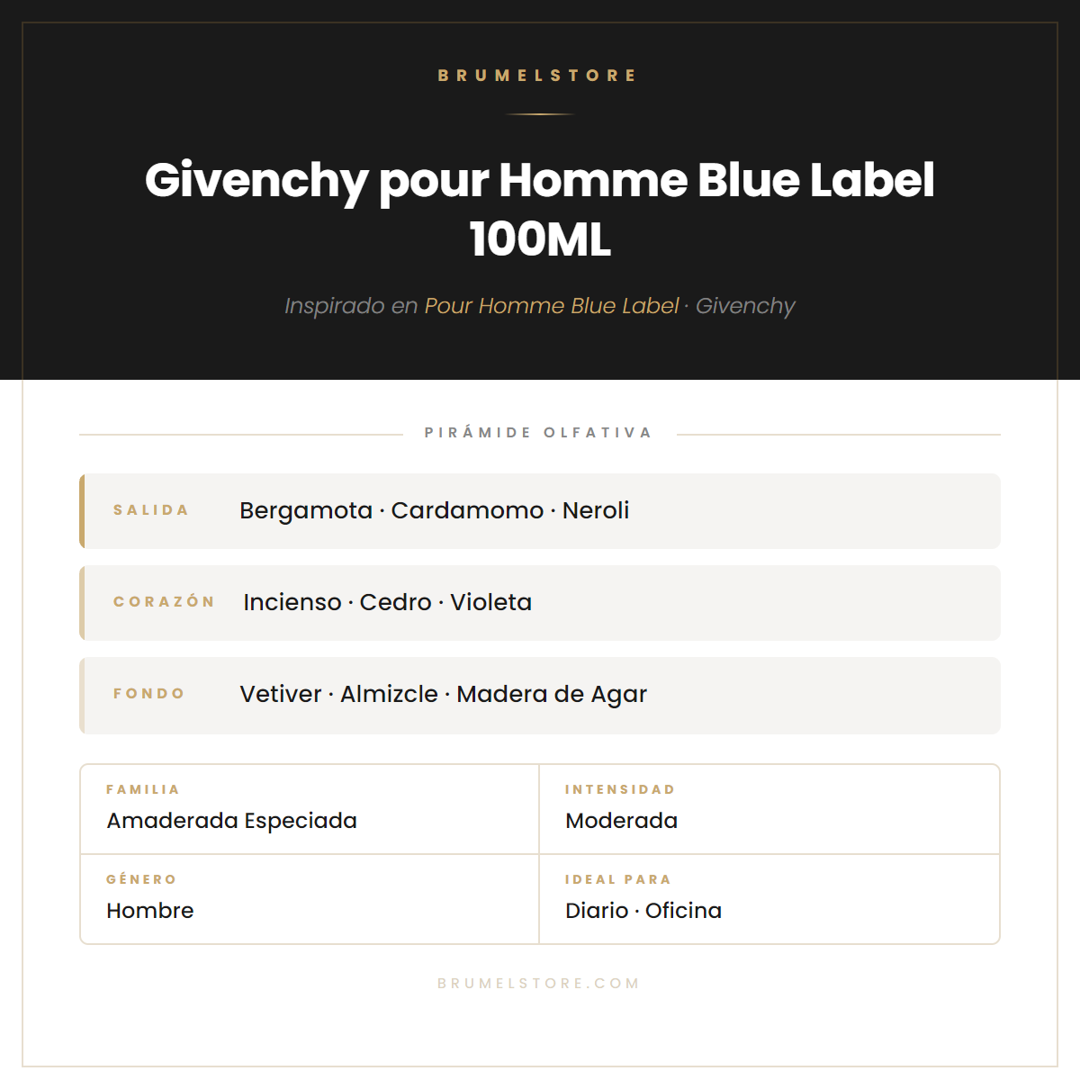 Pirámide Olfativa — Givenchy pour Homme Blue Label 100ML